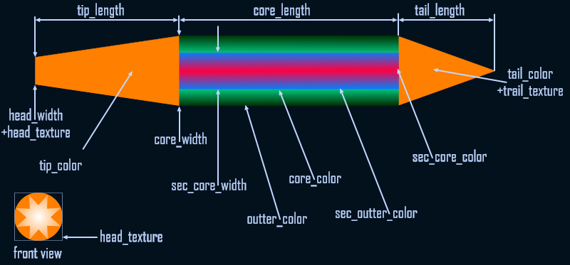 Diagram of different elements that make up a beam